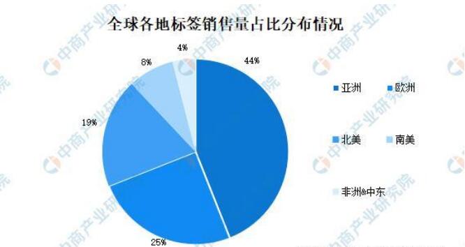 2021年中国标签行业市场现状分析：不干胶标签占据重要地位